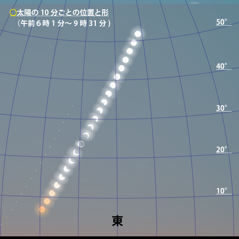 鹿児島での見え方