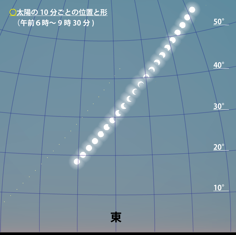 札幌での見え方