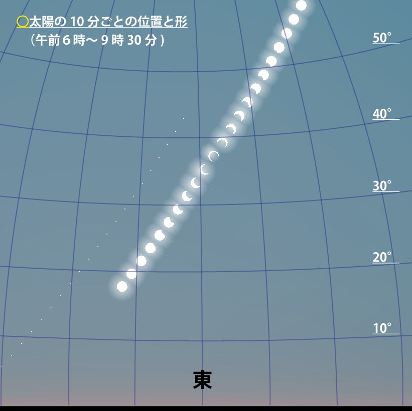 仙台での見え方